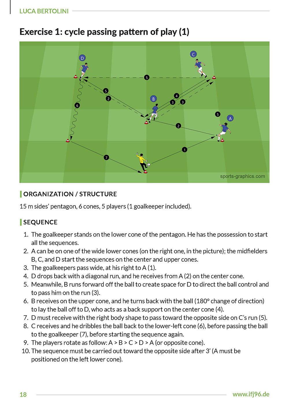 Coaching Movement off the Ball (eBook)